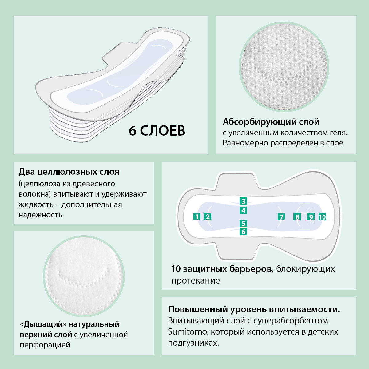 Прокладки женские на травах «Нефритовая свежесть» ночные супер | TianDe