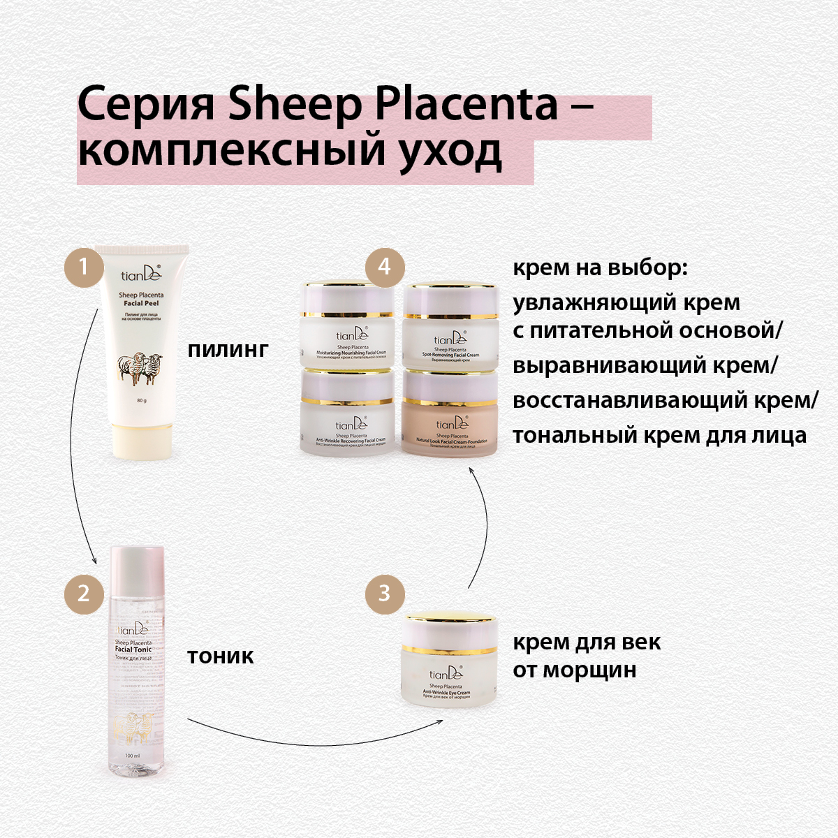 Пилинг для лица Sheep Placenta | TianDe